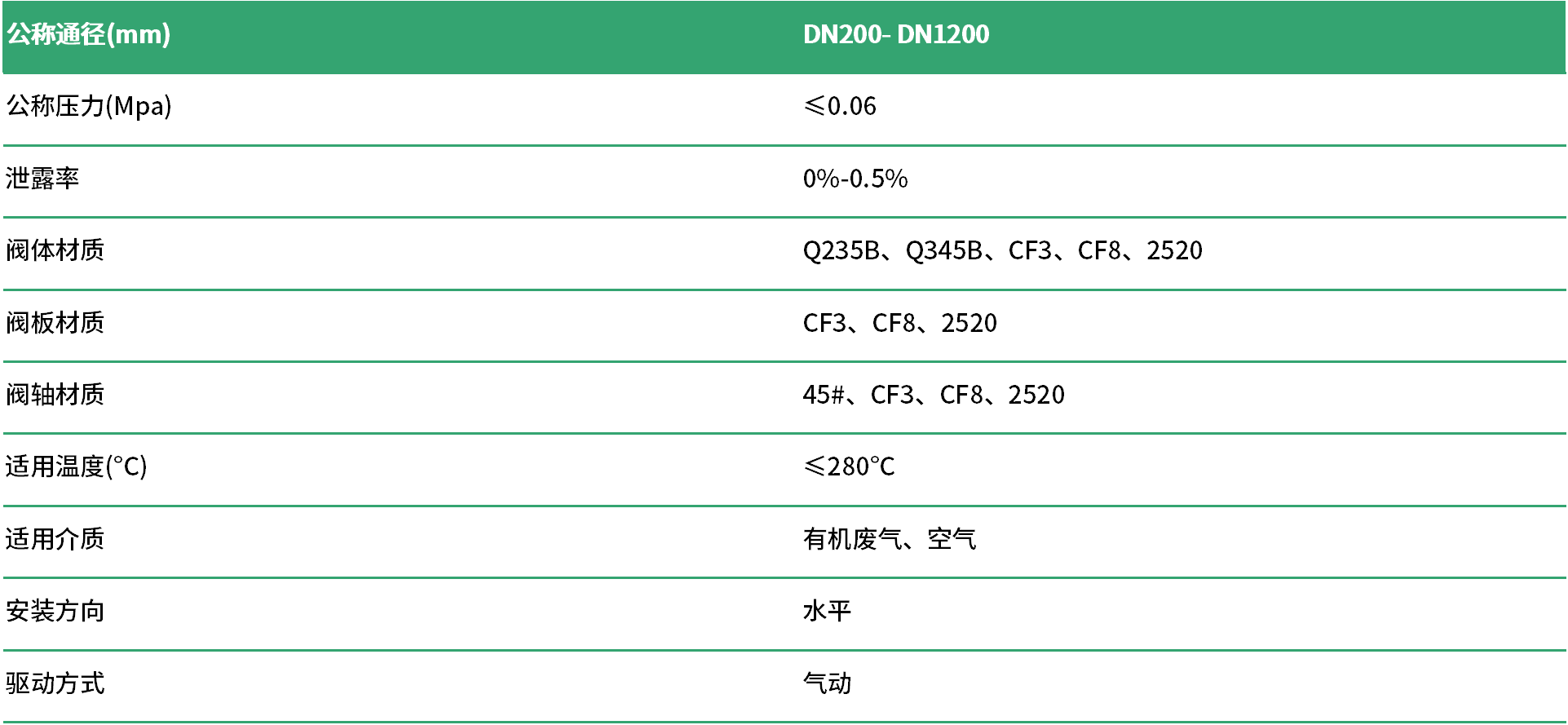 RTO提升阀规格.png