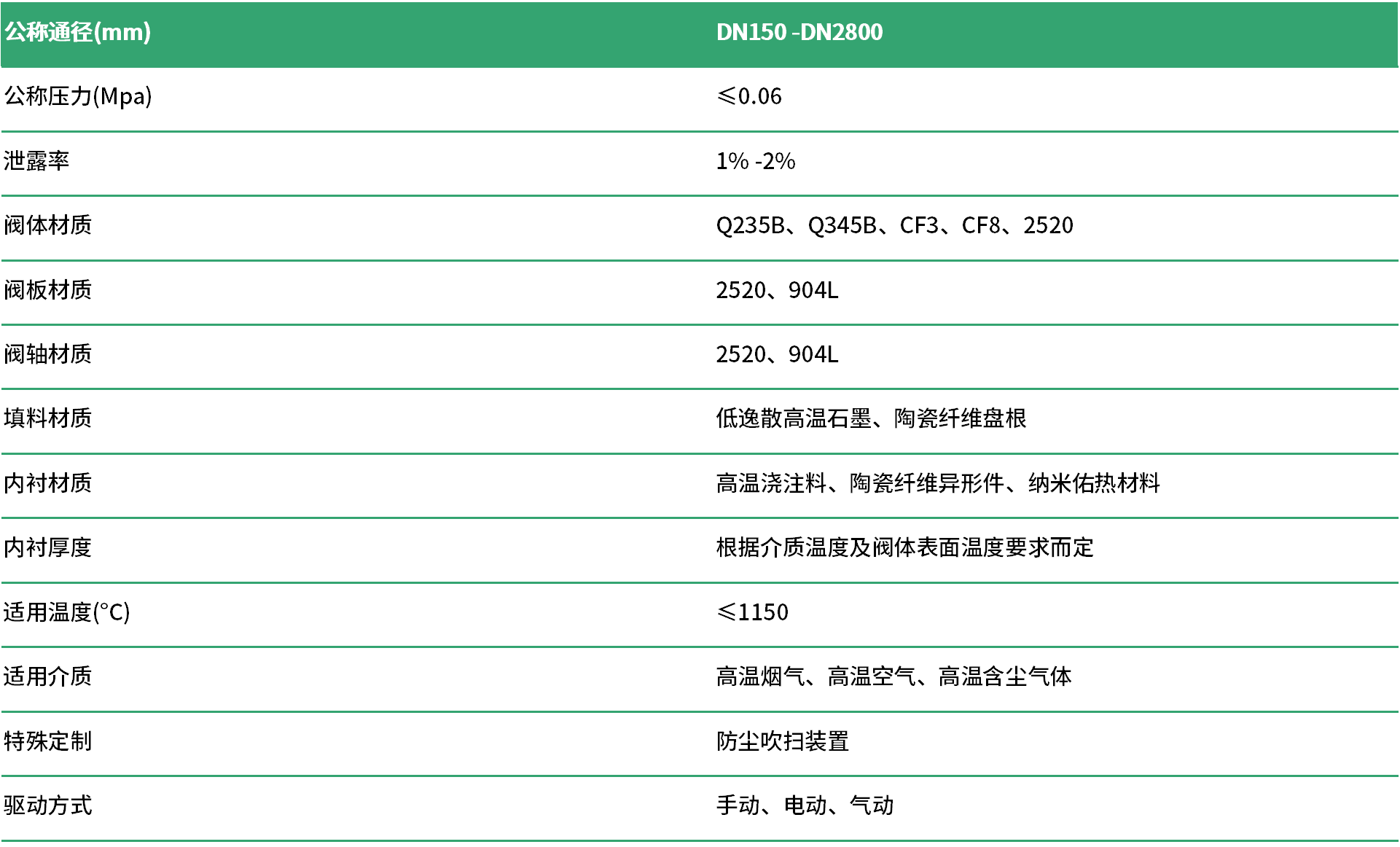 高温旁通阀规格.png