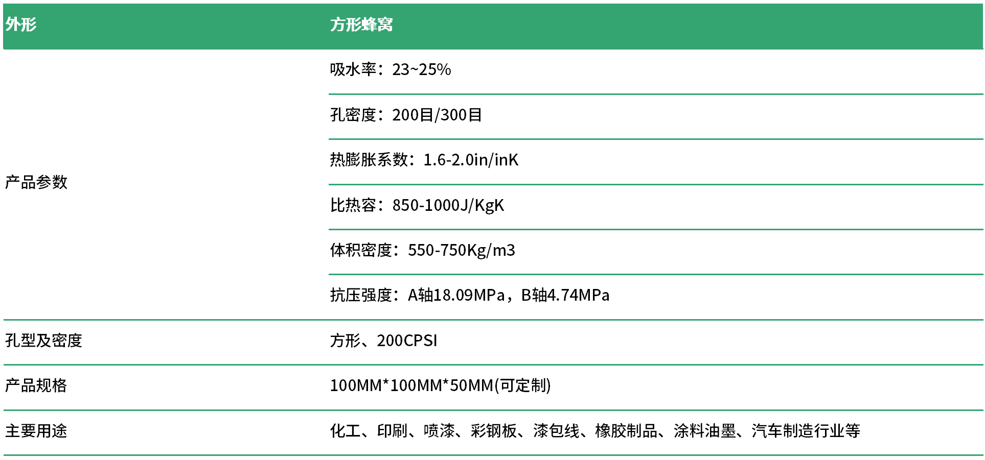 催化剂参数