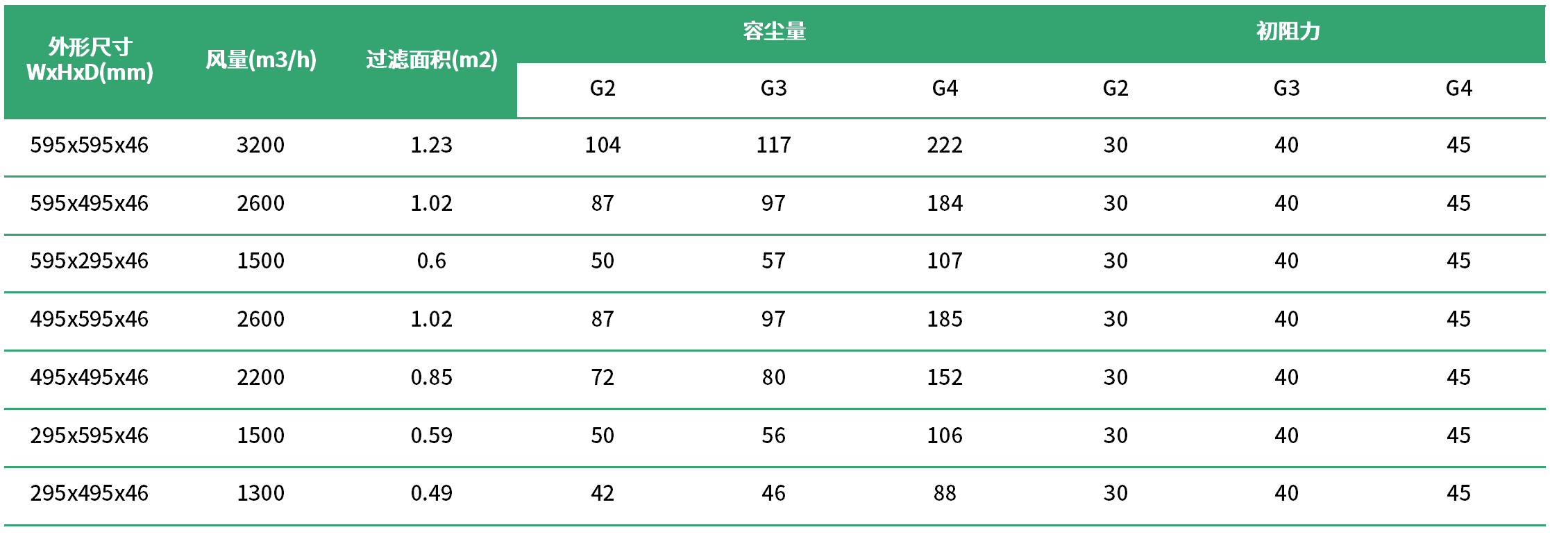 折叠式-可洗式粗效空气过滤器规格.png