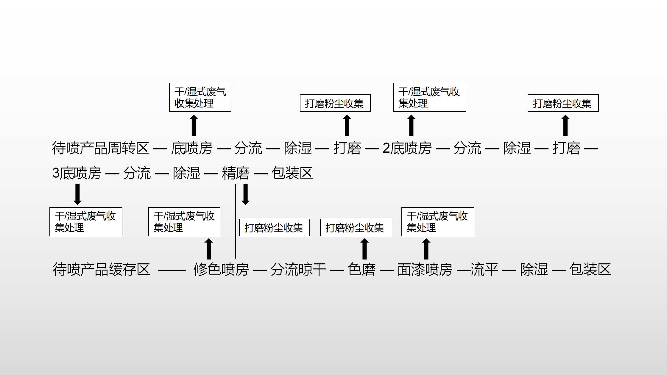 涂装流程.jpg